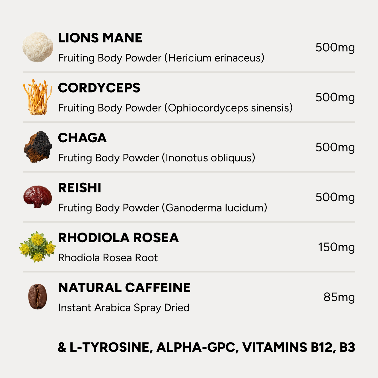 HabitONE nutrition facts panel