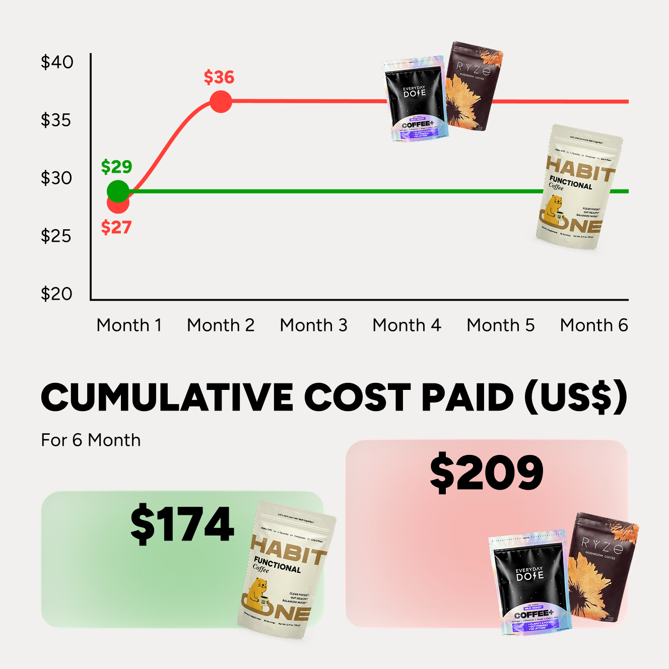 Simple, honest pricing